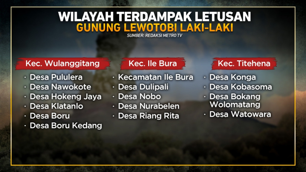 Fakta-fakta Erupsi Gunung Lewotobi Laki-laki