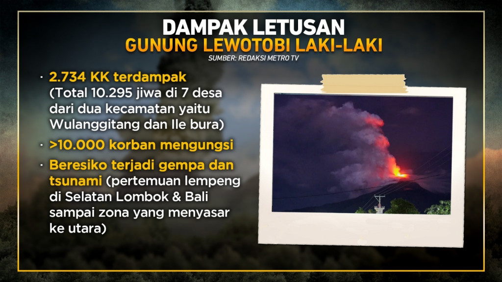 Fakta-fakta Erupsi Gunung Lewotobi Laki-laki