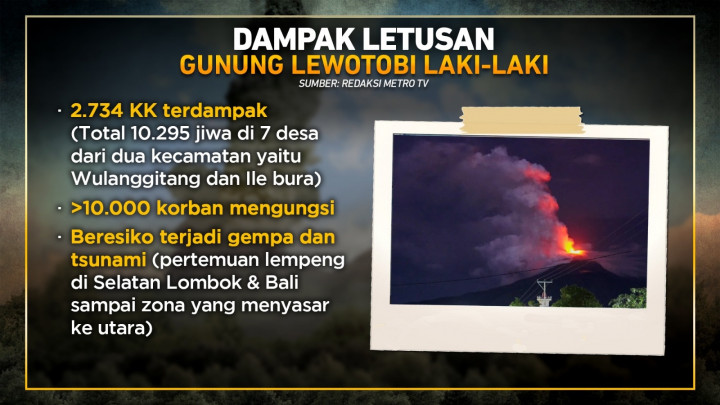 Fakta-fakta Erupsi Gunung Lewotobi Laki-laki