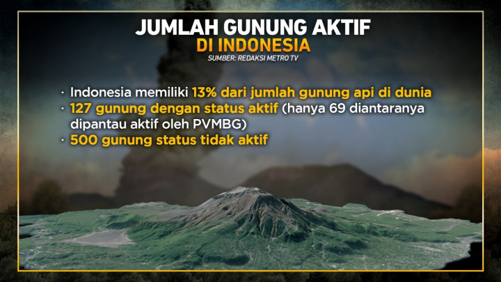Fakta-fakta Erupsi Gunung Lewotobi Laki-laki