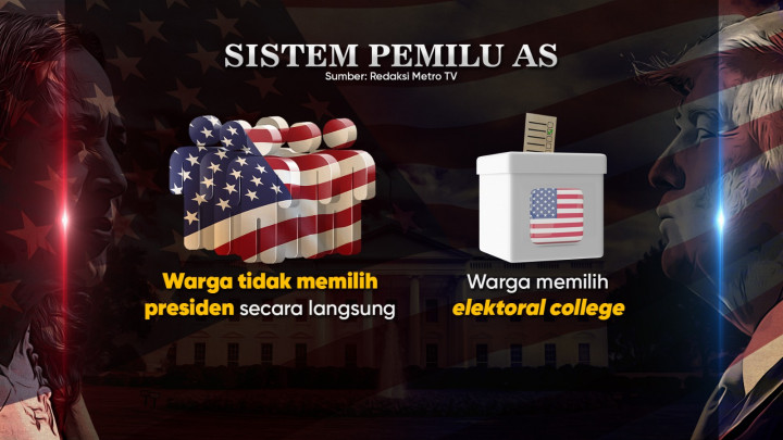 Menuju Gedung Putih 2024