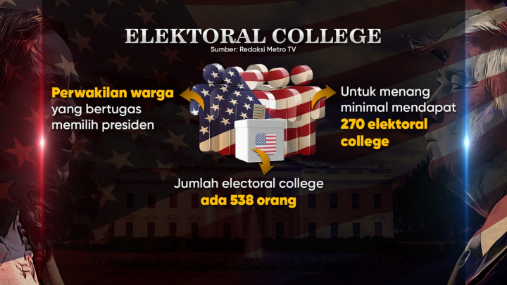 Menuju Gedung Putih 2024