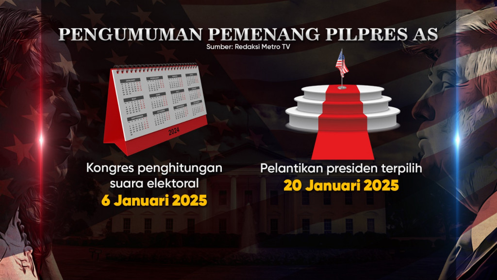 Menuju Gedung Putih 2024