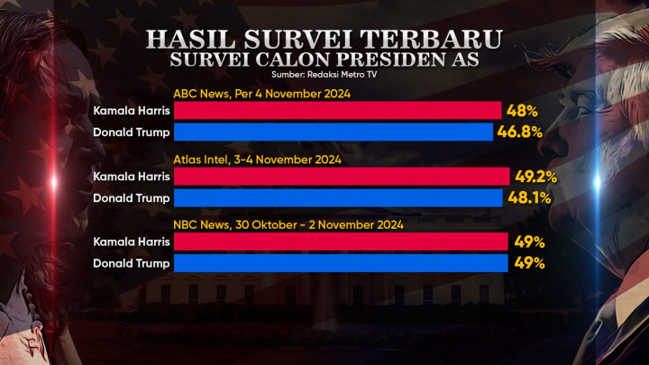 Menuju Gedung Putih 2024
