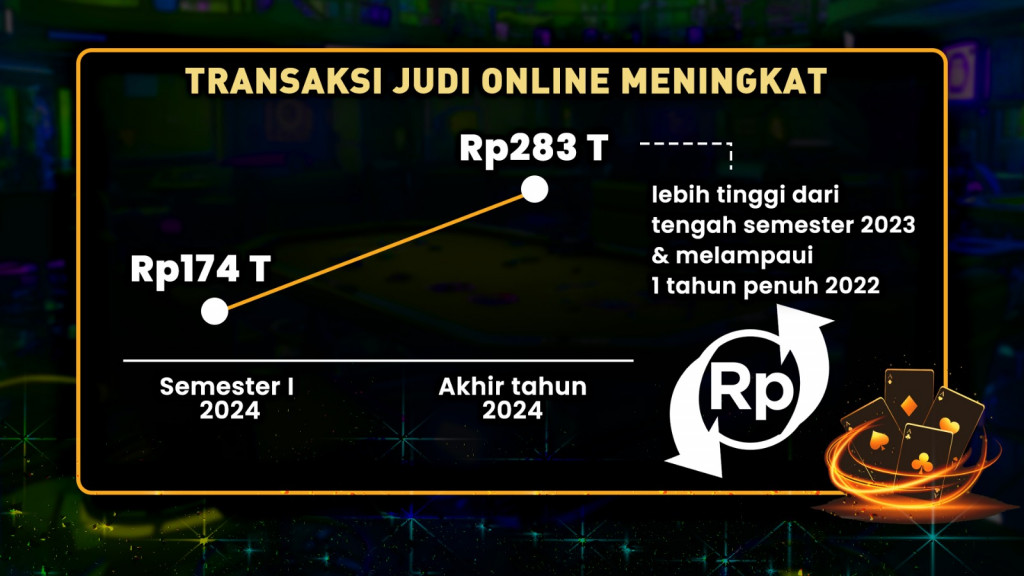 Bayang-Bayang Judi Online