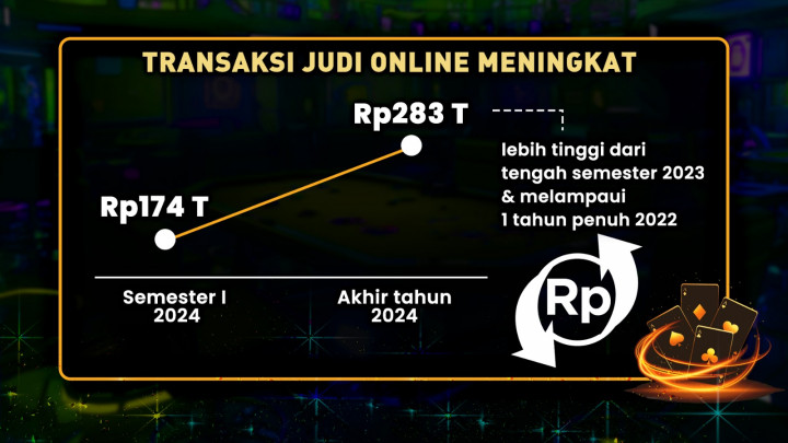 Bayang-Bayang Judi Online