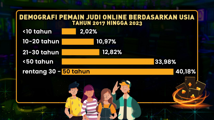 Bayang-Bayang Judi Online