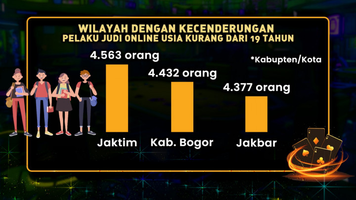 Bayang-Bayang Judi Online