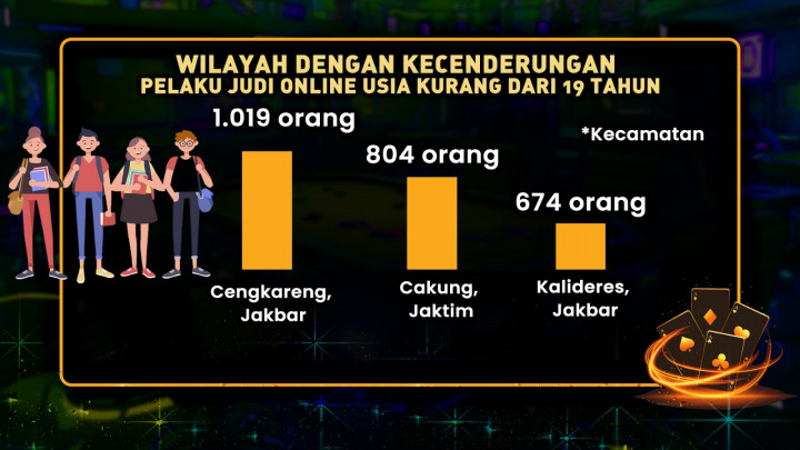 Bayang-Bayang Judi Online