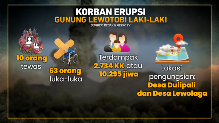 Erupsi Gunung Lewotobi Laki-laki