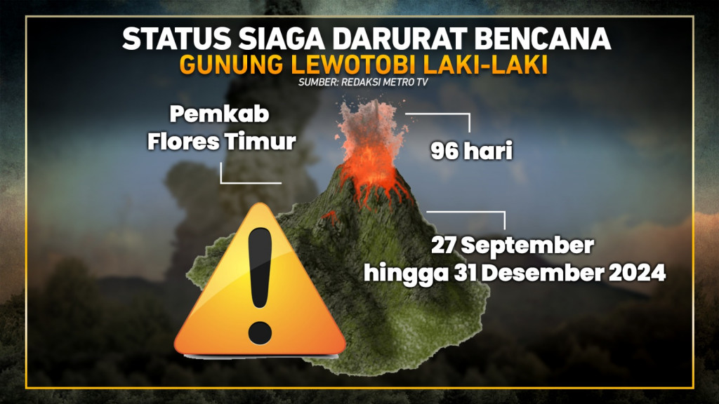 Erupsi Gunung Lewotobi Laki-laki