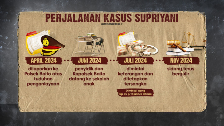 Tolak Damai, Kok Supriyani Malah Disomasi?