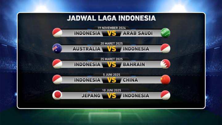 Asa Timnas Indonesia di Pentas Dunia