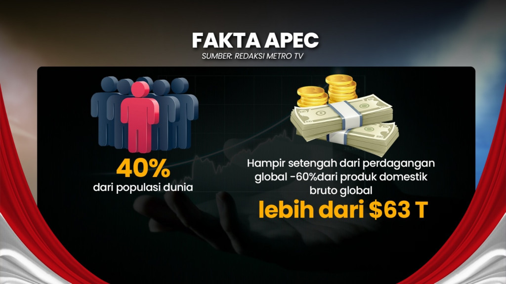 Presiden Prabowo Beserta Kabinet Merah Putih Menerjang APEC