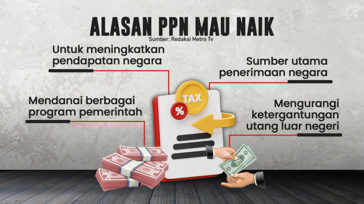 Siap-siap PPN 12% Berlaku 2025