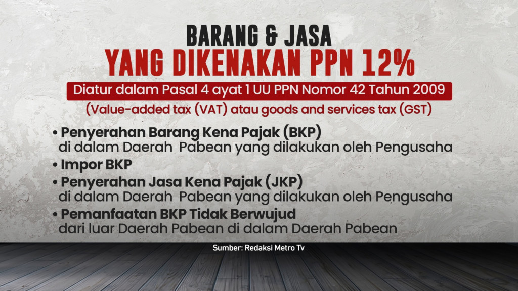 Siap-siap PPN 12% Berlaku 2025