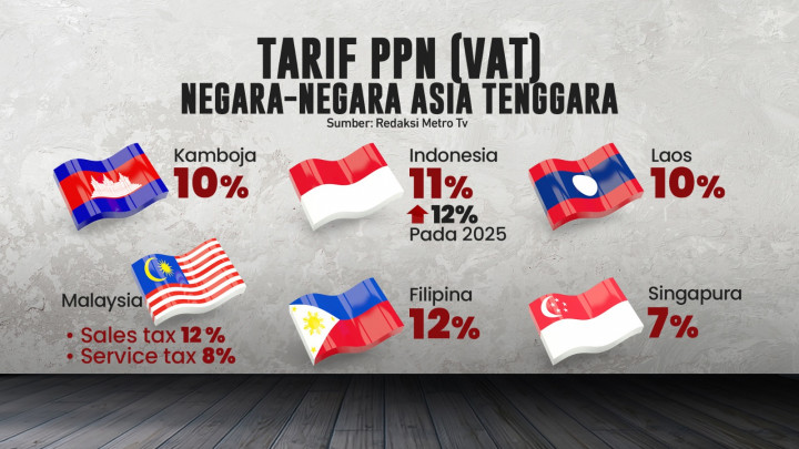 Siap-siap PPN 12% Berlaku 2025