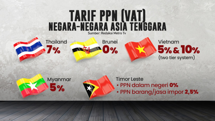 Siap-siap PPN 12% Berlaku 2025