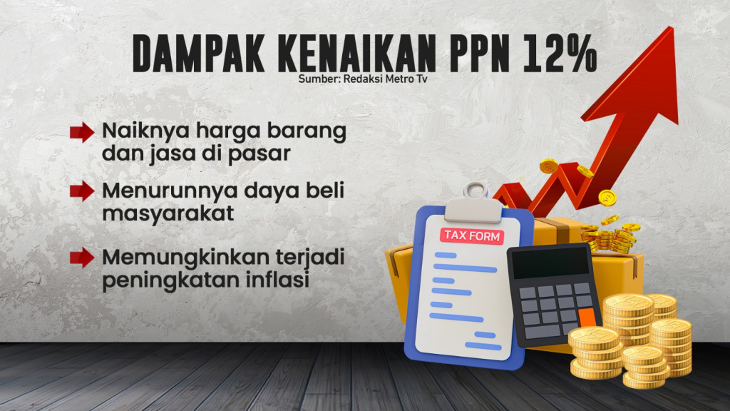 Siap-siap PPN 12% Berlaku 2025