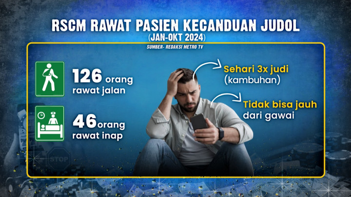 Gangguan Jiwa akibat Judi Online