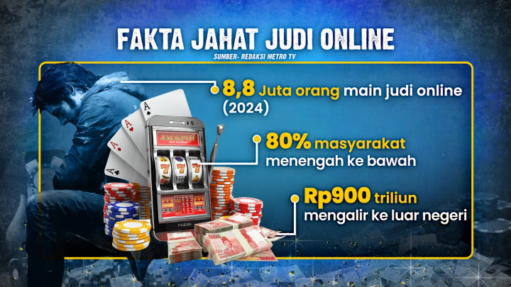 Gangguan Jiwa akibat Judi Online