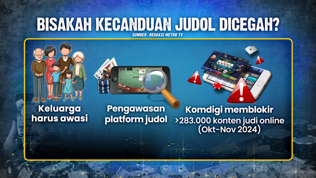 Gangguan Jiwa akibat Judi Online