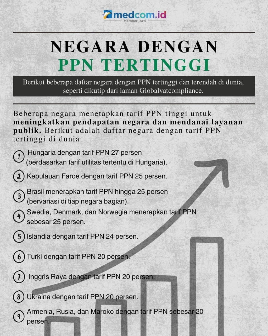 Daftar Negara dengan PPN Tertinggi dan Terendah di Dunia