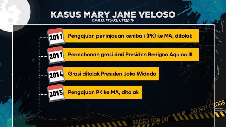 Perjalanan Kasus Terpidana Mati Mary Jane Veloso