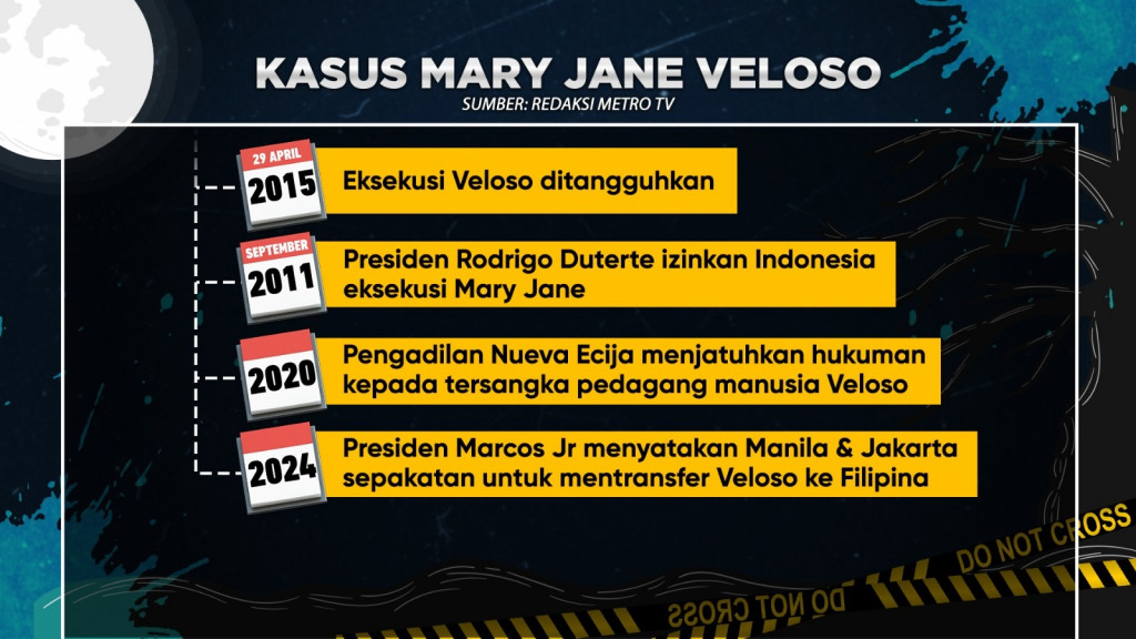 Perjalanan Kasus Terpidana Mati Mary Jane Veloso