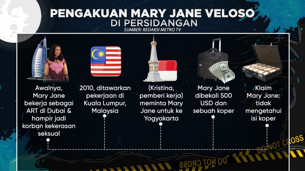 Perjalanan Kasus Terpidana Mati Mary Jane Veloso