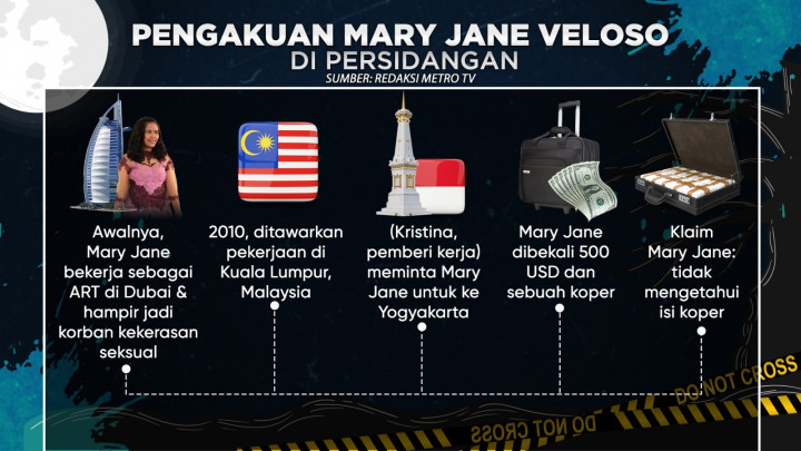 Perjalanan Kasus Terpidana Mati Mary Jane Veloso