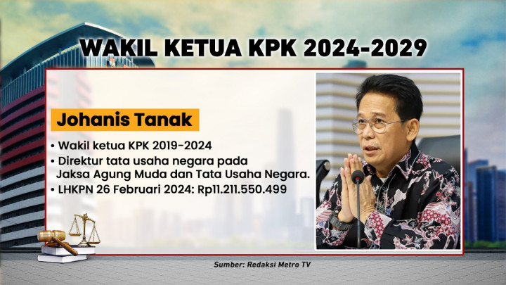 Bedah Profil Pendekar Baru KPK