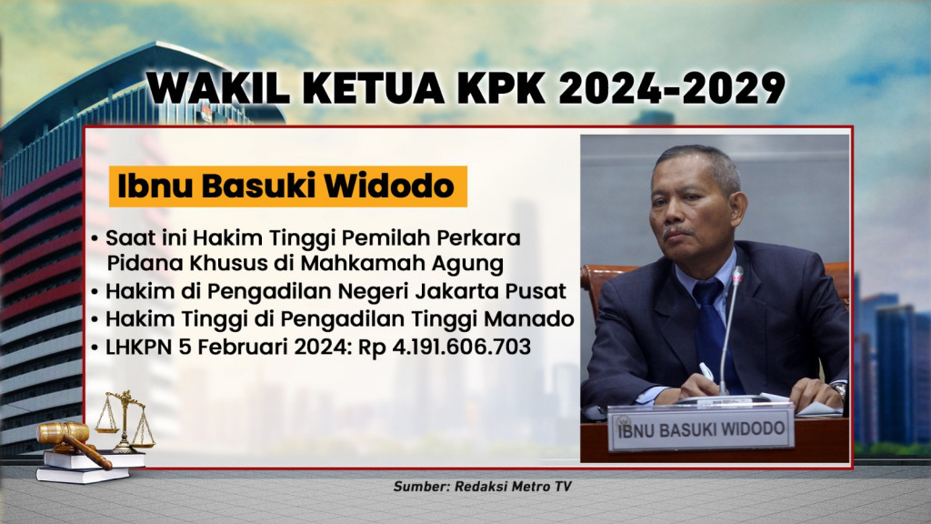 Bedah Profil Pendekar Baru KPK