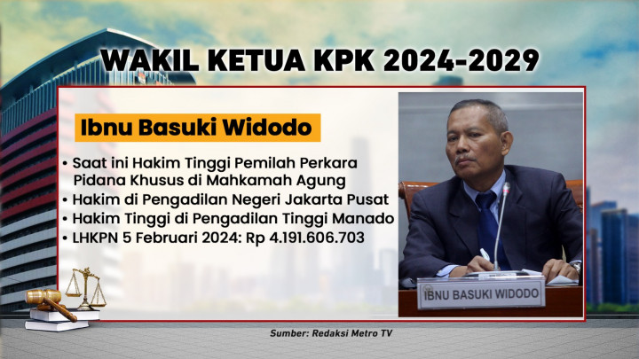 Bedah Profil Pendekar Baru KPK