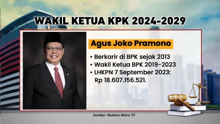 Bedah Profil Pendekar Baru KPK
