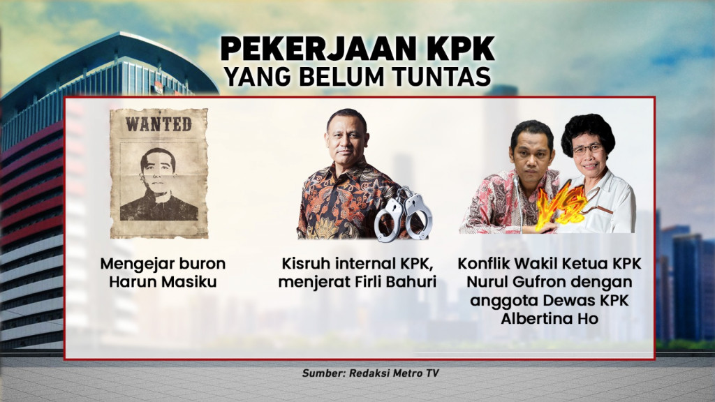 Bedah Profil Pendekar Baru KPK