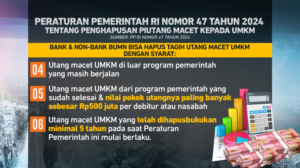 Edukasi Pemutihan Kredit Macet UMKM