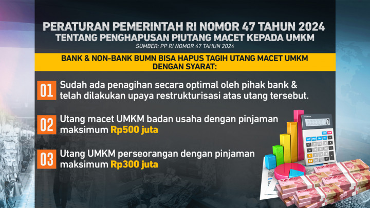 Edukasi Pemutihan Kredit Macet UMKM