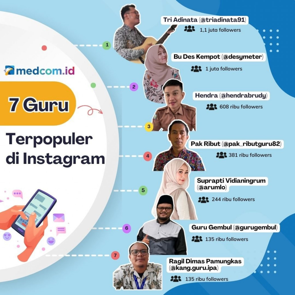 7 Guru Terpopuler di Instagram