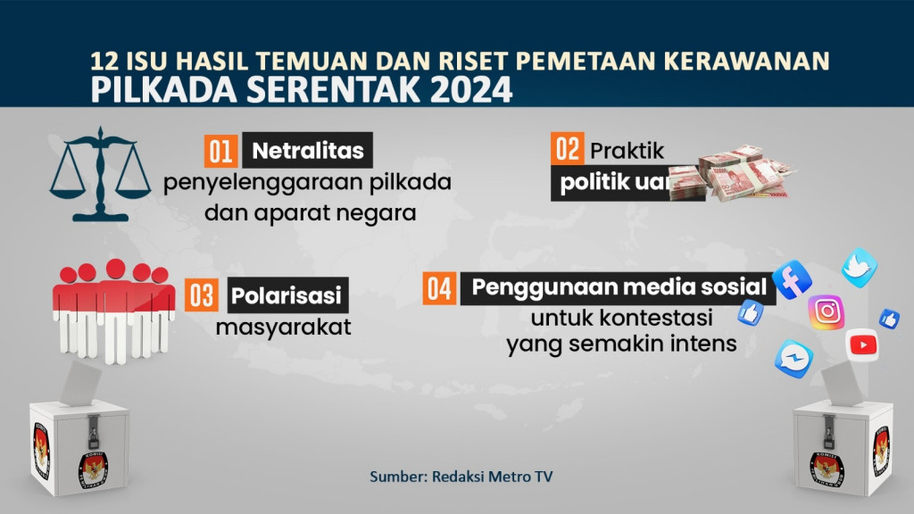 Pemetaan Kerawanan Pilkada Serentak 2024