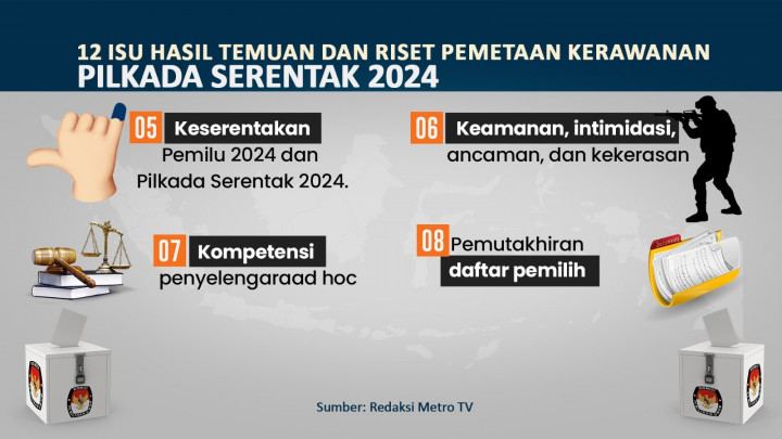 Pemetaan Kerawanan Pilkada Serentak 2024