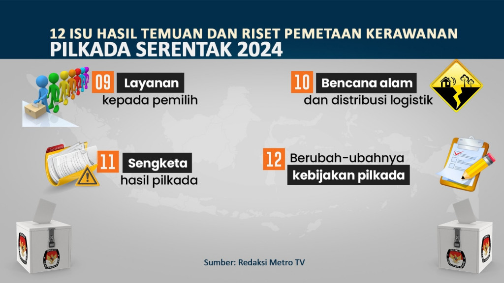 Pemetaan Kerawanan Pilkada Serentak 2024