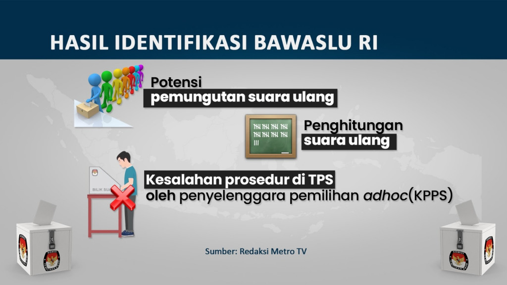 Pemetaan Kerawanan Pilkada Serentak 2024