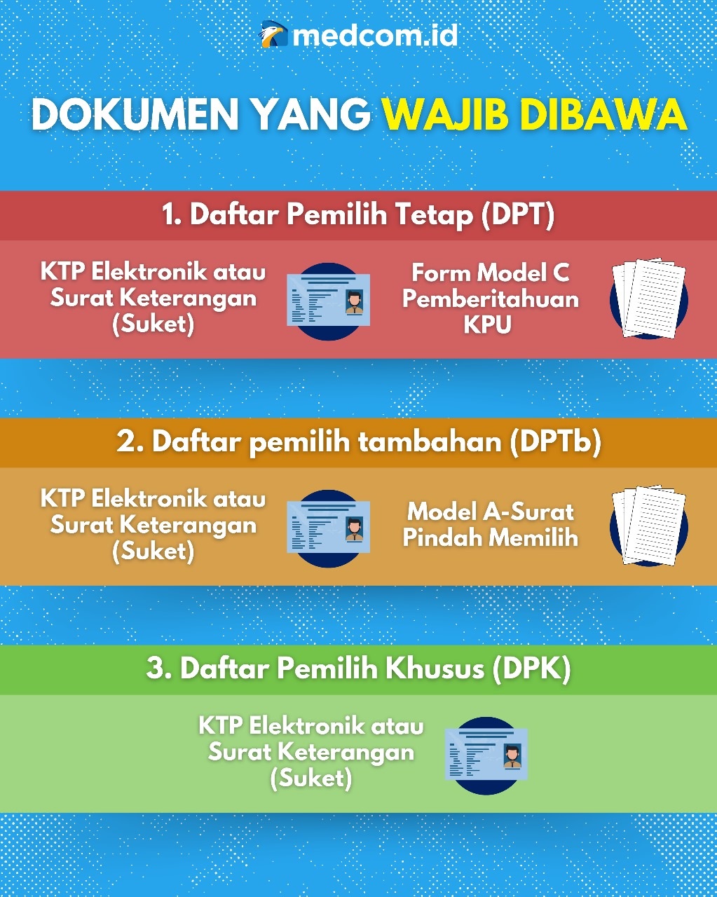 Ini Dokumen yang Harus Dibawa ke TPS saat Pencoblosan Pilkada 2024