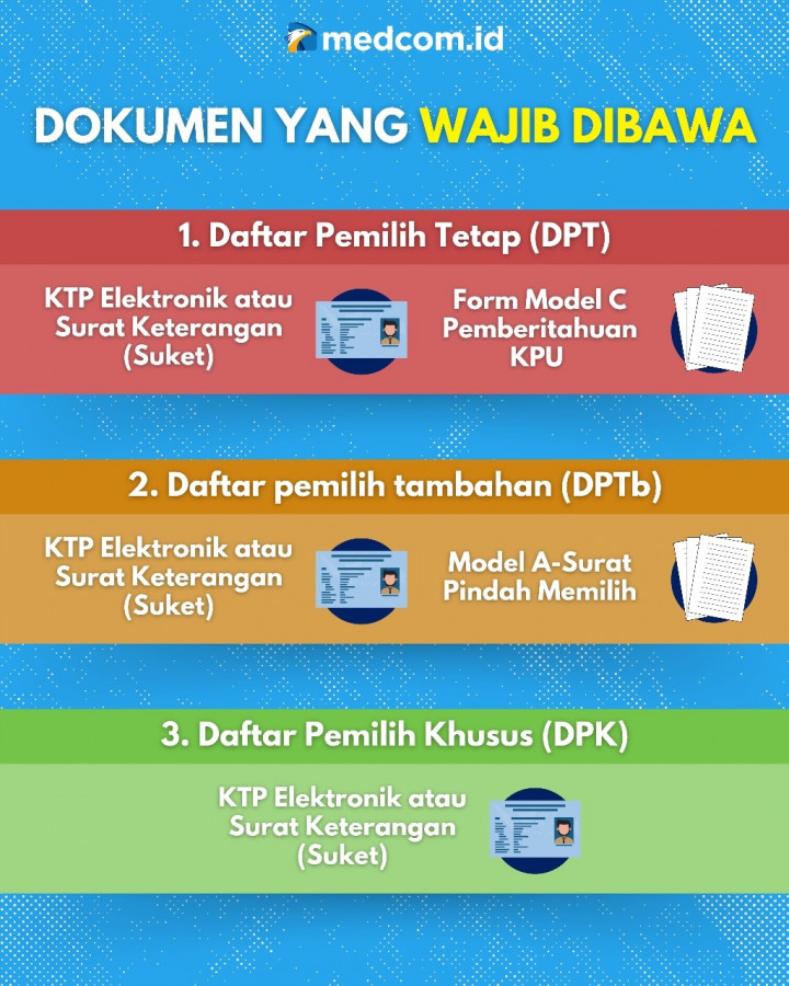Ini Dokumen yang Harus Dibawa ke TPS saat Pencoblosan Pilkada 2024