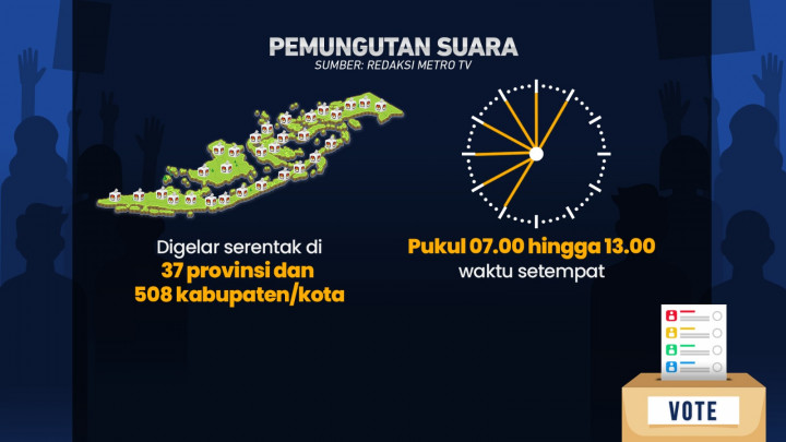 Proses Pilkada Serentak 2024