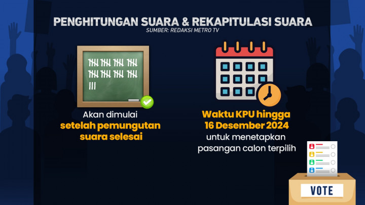 Proses Pilkada Serentak 2024