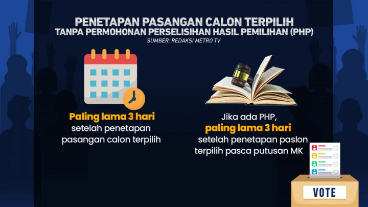 Proses Pilkada Serentak 2024