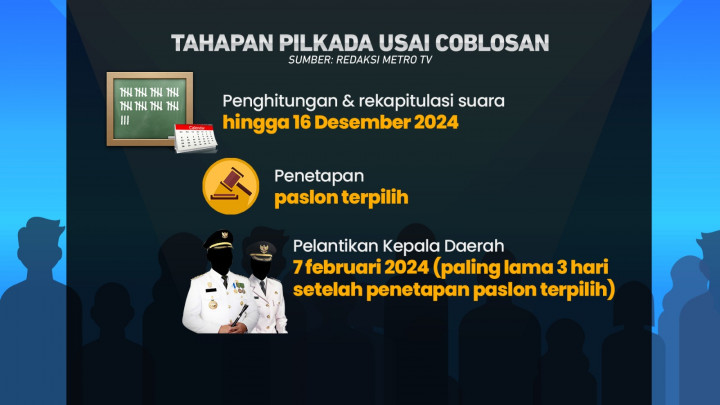 Tahapan Lanjutan Pilkada Serentak 2024