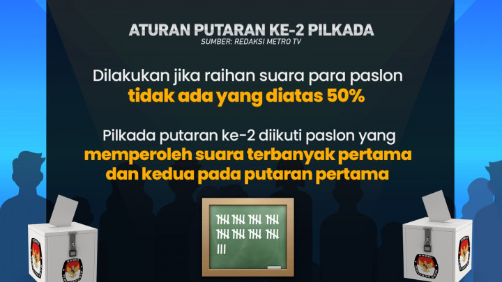 Tahapan Lanjutan Pilkada Serentak 2024